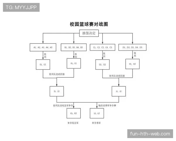 深入解析篮球比赛加时赛规则的时间设定与胜负判定依据