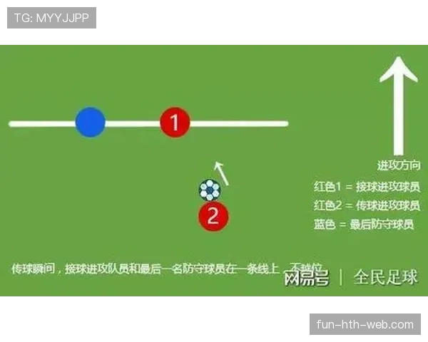 角球规则核心要点：判定标准、进球与越位误区