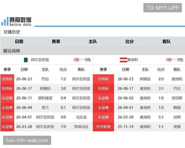 阿根廷击败约旦:三连胜锁定世界杯J组第一 阿根廷击败约旦:三连胜锁定世界杯J组第一
